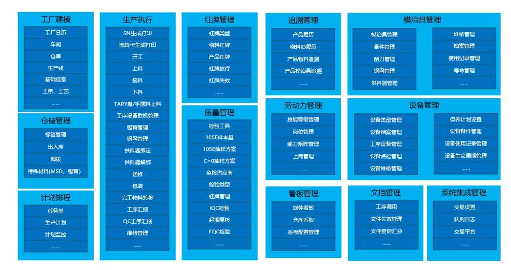 MES系统功能
